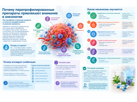 Почему перепрофилированные препараты изучаются в онкологии